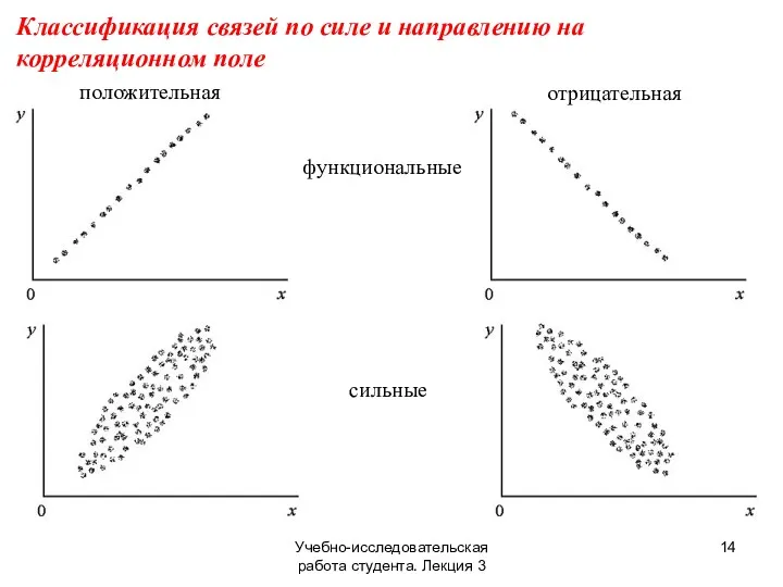 Учебно-исследовательская работа студента. Лекция 3 положительная отрицательная функциональные сильные Классификация