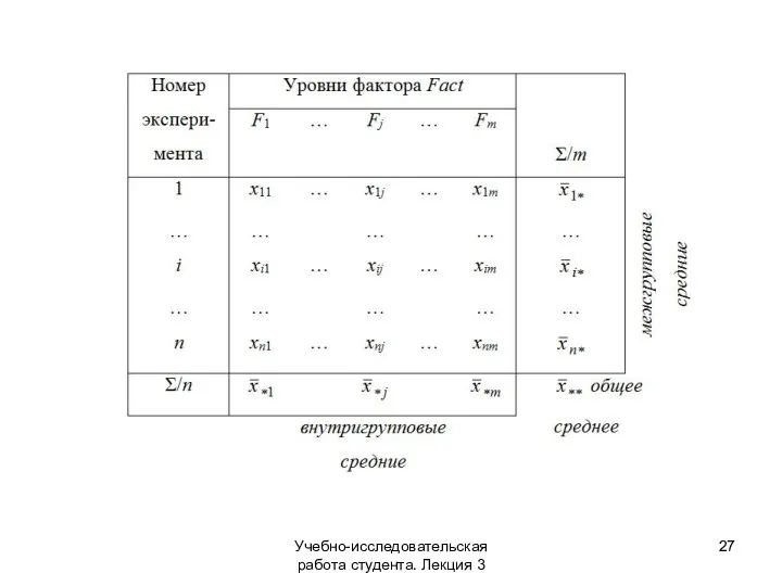 Учебно-исследовательская работа студента. Лекция 3