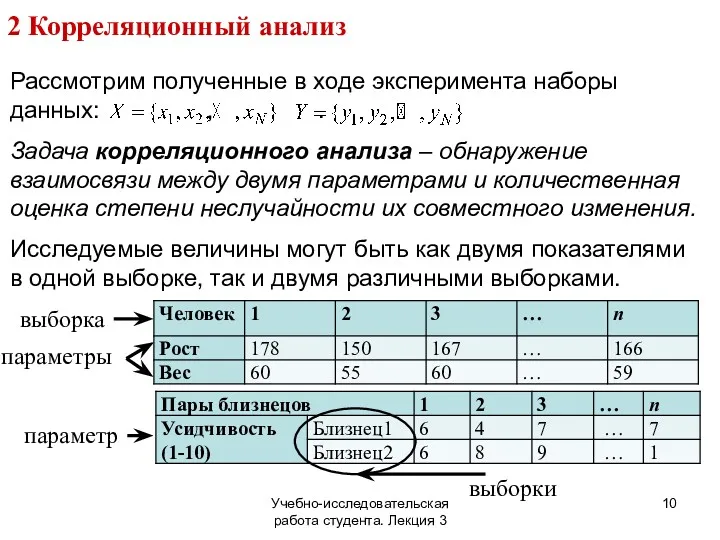 Учебно-исследовательская работа студента. Лекция 3 2 Корреляционный анализ Рассмотрим полученные