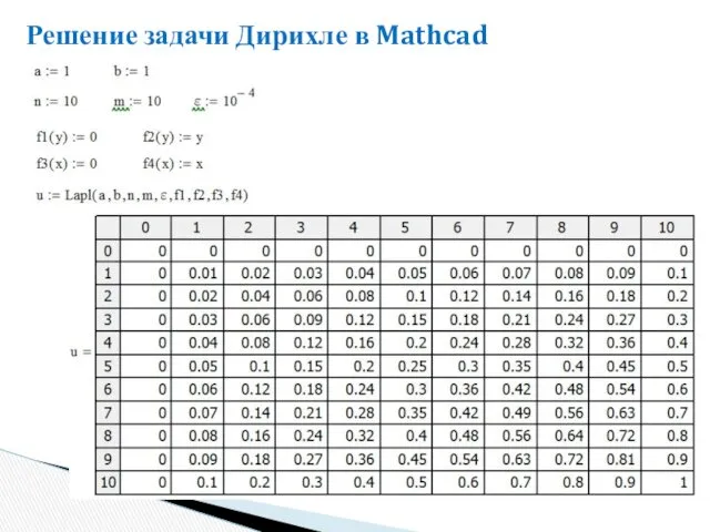 Решение задачи Дирихле в Mathcad