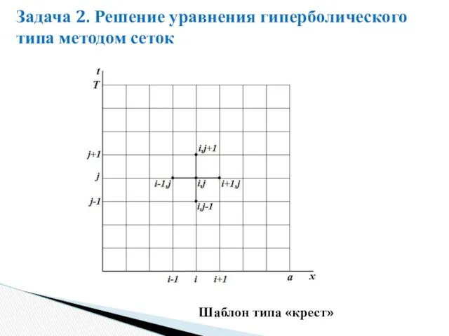 Задача 2. Решение уравнения гиперболического типа методом сеток Шаблон типа «крест»