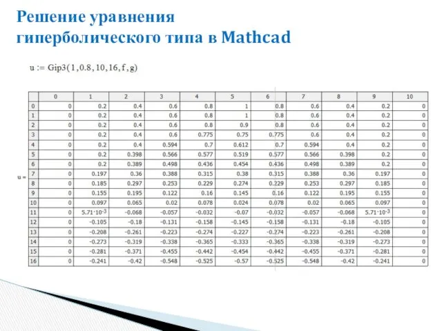 Решение уравнения гиперболического типа в Mathcad