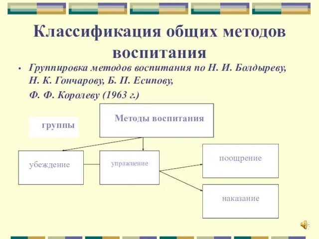 Классификация общих методов воспитания Группировка методов воспитания по Н. И.