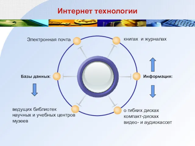 Интернет технологии книгах и журналах Электронная почта Информация: о гибких