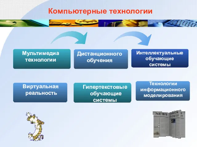 Компьютерные технологии Мультимедиа технологии Дистанционного обучения Интеллектуальные обучающие системы Виртуальная