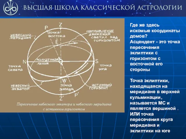 Где же здесь искомые координаты домов? Асцендент - это точка