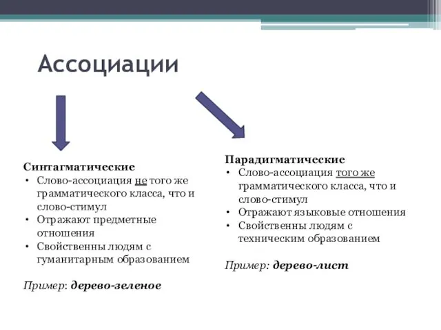 Ассоциации Синтагматические Слово-ассоциация не того же грамматического класса, что и