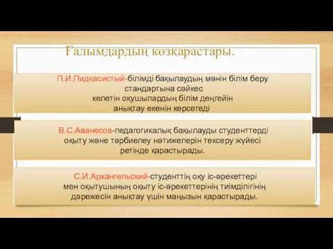 Ғалымдардың көзқарастары. П.И.Пидкасистый-білімді бақылаудың мәнін білім беру стандартына сәйкес келетін оқушылардың білім деңгейін