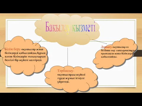 Білім беру-оқушылар жаңа білімдерді қабылдайды,бұрын алған білімдерін толықтырып белгілі бір жүйеге келтіреді. Тәрбиелеу-оқушыларды