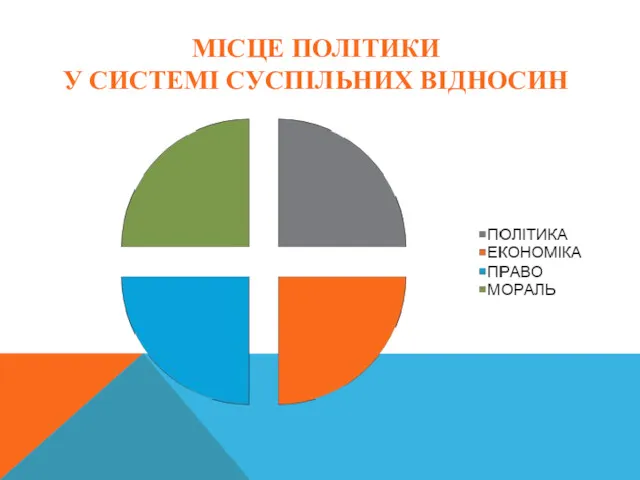 МІСЦЕ ПОЛІТИКИ У СИСТЕМІ СУСПІЛЬНИХ ВІДНОСИН