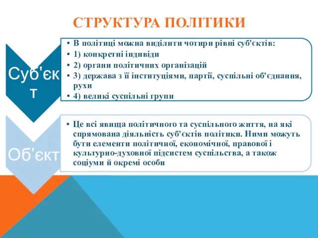 СТРУКТУРА ПОЛІТИКИ