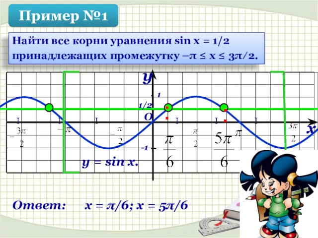 I I I I I I O x y -1