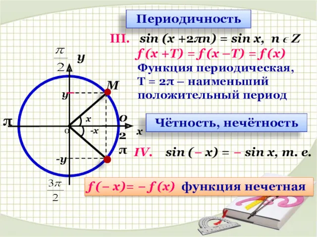 IV. sin (− х) = − sin х, т. е.