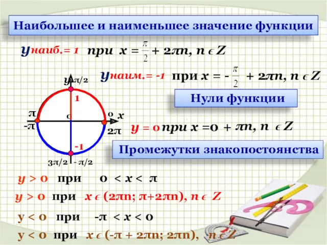 Наибольшее и наименьшее значение функции y > 0 при 0