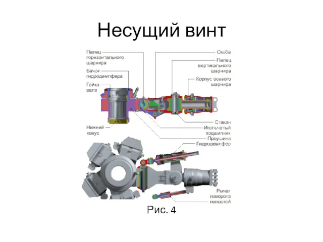 Несущий винт Рис. 4