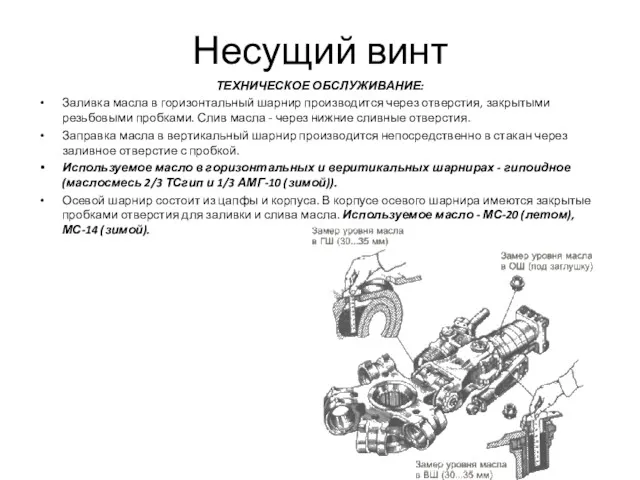 Несущий винт ТЕХНИЧЕСКОЕ ОБСЛУЖИВАНИЕ: Заливка масла в горизонтальный шарнир производится через отверстия, закрытыми