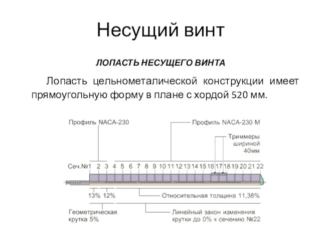 Несущий винт ЛОПАСТЬ НЕСУЩЕГО ВИНТА Лопасть цельнометалической конструкции имеет прямоугольную форму в плане