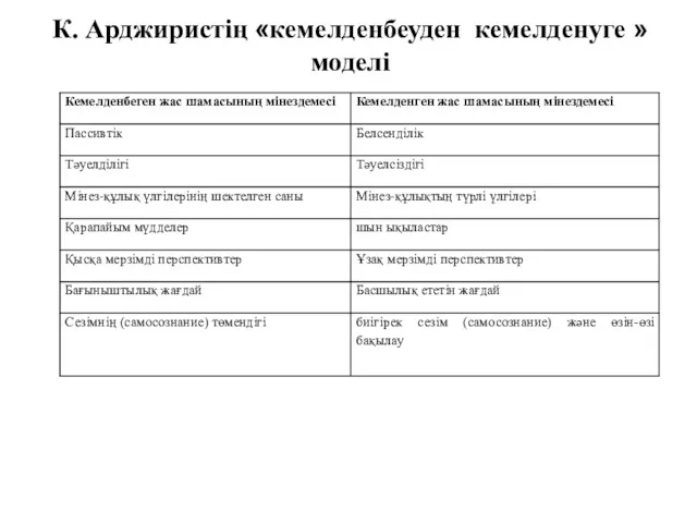 К. Арджиристің «кемелденбеуден кемелденуге » моделі