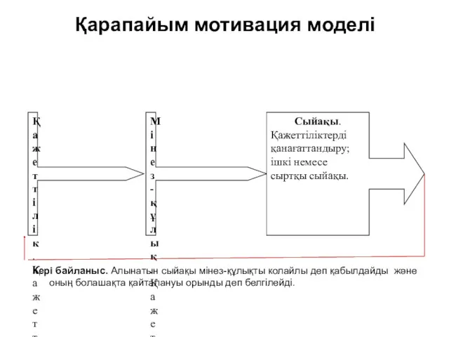 Қарапайым мотивация моделі Кері байланыс. Алынатын сыйақы мінез-құлықты колайлы деп