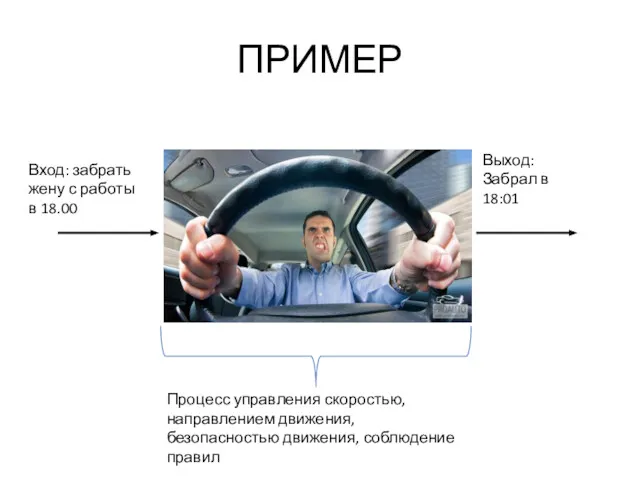 ПРИМЕР Вход: забрать жену с работы в 18.00 Процесс управления