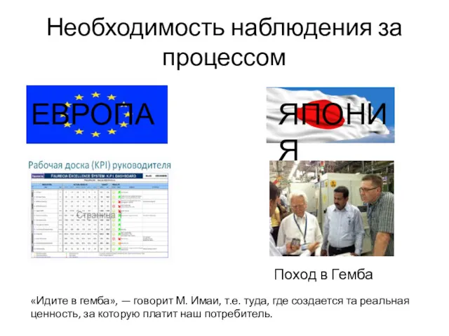 Необходимость наблюдения за процессом ЕВРОПА ЯПОНИЯ Поход в Гемба «Идите