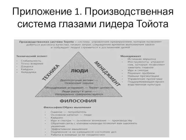 Приложение 1. Производственная система глазами лидера Тойота