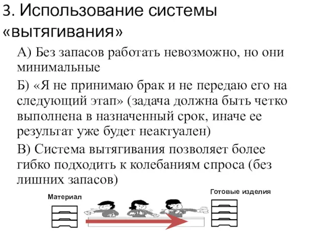 3. Использование системы «вытягивания» А) Без запасов работать невозможно, но