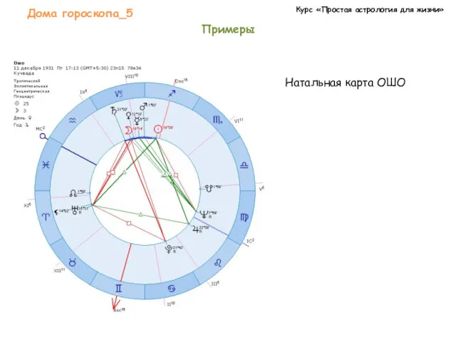 Курс «Простая астрология для жизни» Дома гороскопа_5 Примеры Натальная карта ОШО