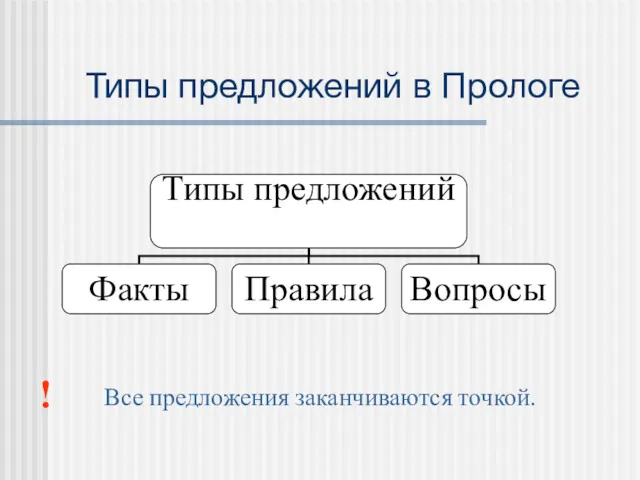 Типы предложений в Прологе Все предложения заканчиваются точкой. !