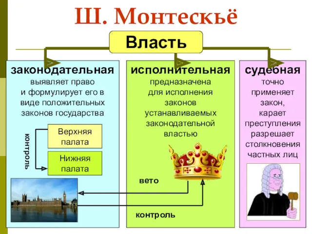 Ш. Монтескьё Власть судебная точно применяет закон, карает преступления разрешает