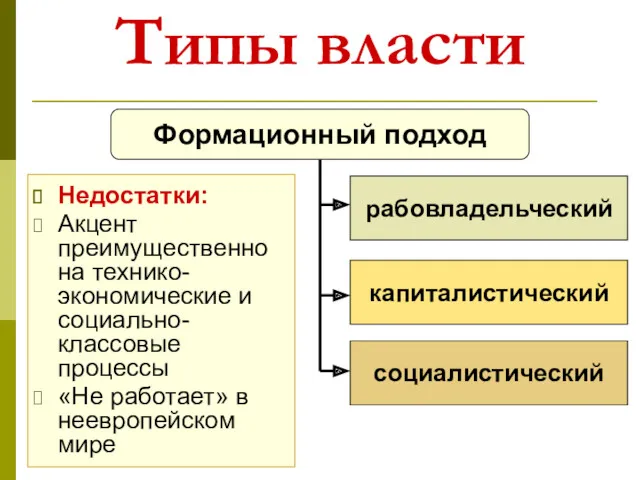 Типы власти Недостатки: Акцент преимущественно на технико-экономические и социально-классовые процессы