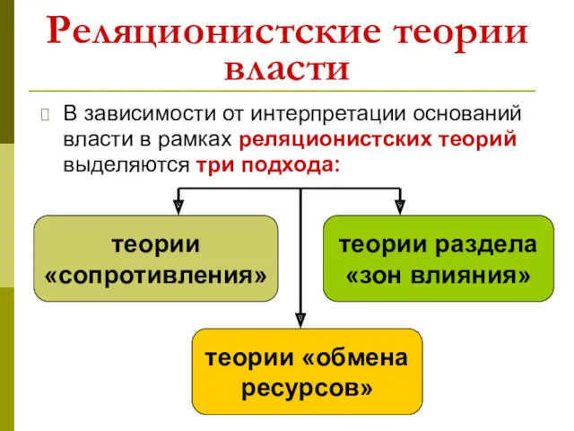 Реляционистские теории власти В зависимости от интерпретации оснований власти в