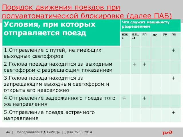 Порядок движения поездов при полуавтоматической блокировке (далее ПАБ) | Преподаватели ОАО «РЖД» | Дата 25.11.2014