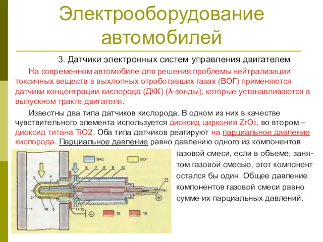 Электрооборудование автомобилей 3. Датчики электронных систем управления двигателем На современном