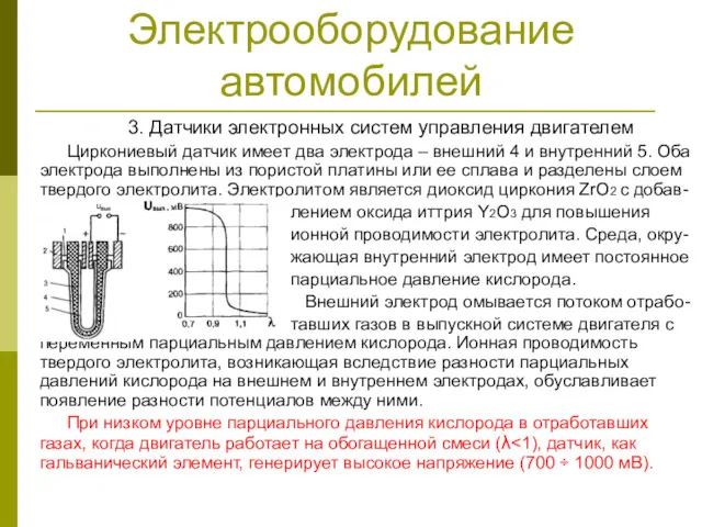 Электрооборудование автомобилей 3. Датчики электронных систем управления двигателем Циркониевый датчик