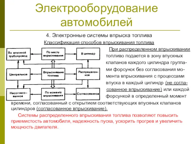 Электрооборудование автомобилей 4. Электронные системы впрыска топлива Классификация способов впрыскивания