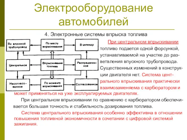 Электрооборудование автомобилей 4. Электронные системы впрыска топлива При центральном впрыскивании