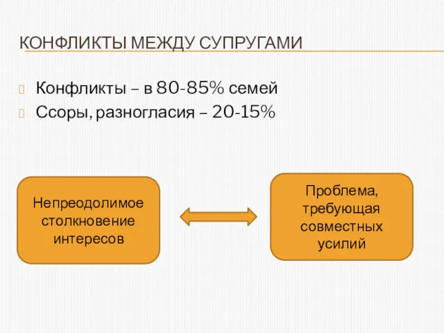 КОНФЛИКТЫ МЕЖДУ СУПРУГАМИ Конфликты – в 80-85% семей Ссоры, разногласия