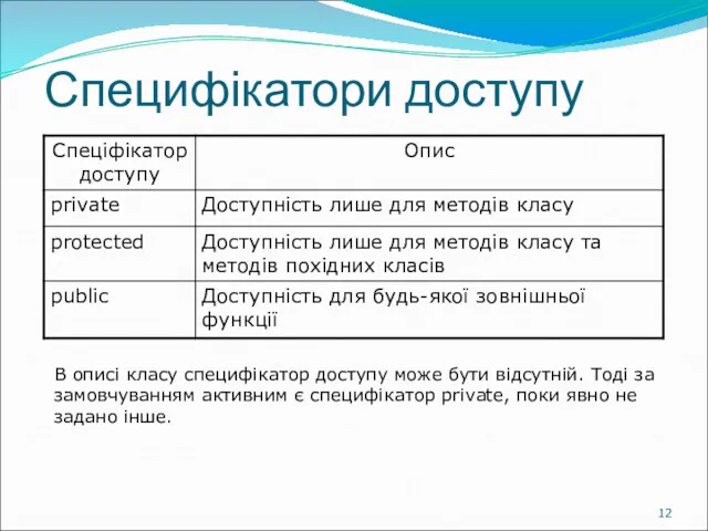 Специфікатори доступу В описі класу специфікатор доступу може бути відсутній.