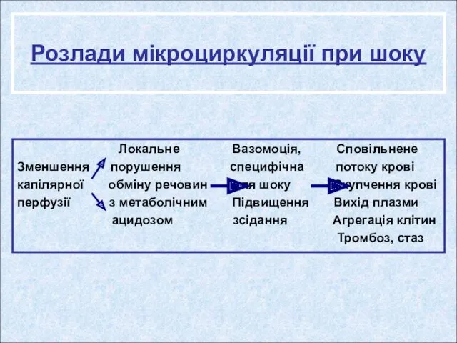 Розлади мікроциркуляції при шоку Локальне Вазомоція, Сповільнене Зменшення порушення специфічна