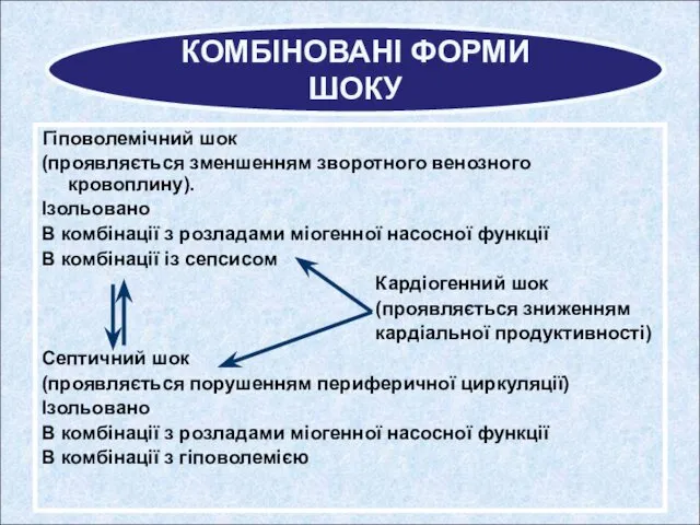 Гіповолемічний шок (проявляється зменшенням зворотного венозного кровоплину). Ізольовано В комбінації