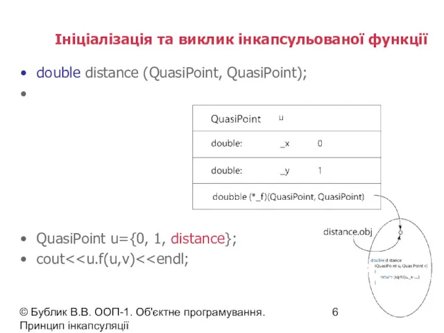 © Бублик В.В. ООП-1. Об'єктне програмування. Принцип інкапсуляції Ініціалізація та виклик інкапсульованої функції