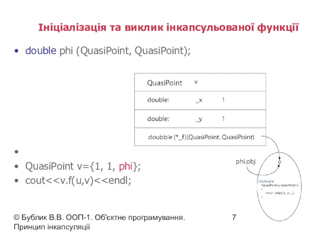 © Бублик В.В. ООП-1. Об'єктне програмування. Принцип інкапсуляції Ініціалізація та виклик інкапсульованої функції