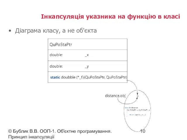 © Бублик В.В. ООП-1. Об'єктне програмування. Принцип інкапсуляції Інкапсуляція указника