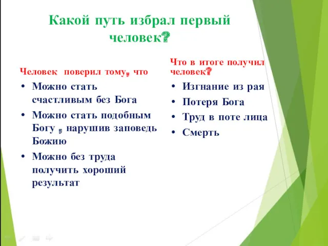 Какой путь избрал первый человек? Человек поверил тому, что Можно