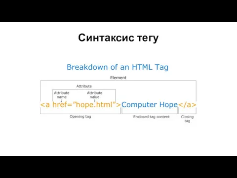 Синтаксис тегу