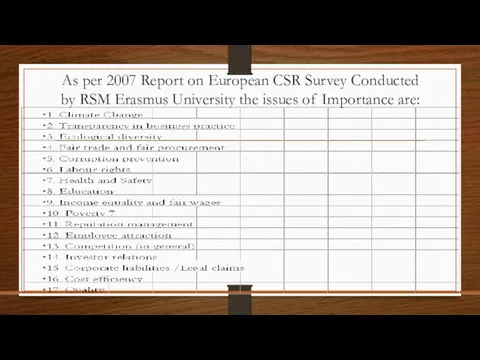 As per 2007 Report on European CSR Survey Conducted by