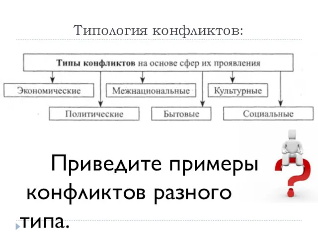 Типология конфликтов: Приведите примеры конфликтов разного типа.