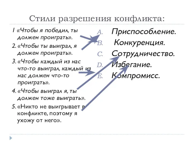 Стили разрешения конфликта: 1 «Чтобы я победил, ты должен проиграть».