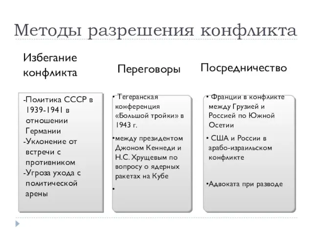 Переговоры Методы разрешения конфликта Политика СССР в 1939-1941 в отношении